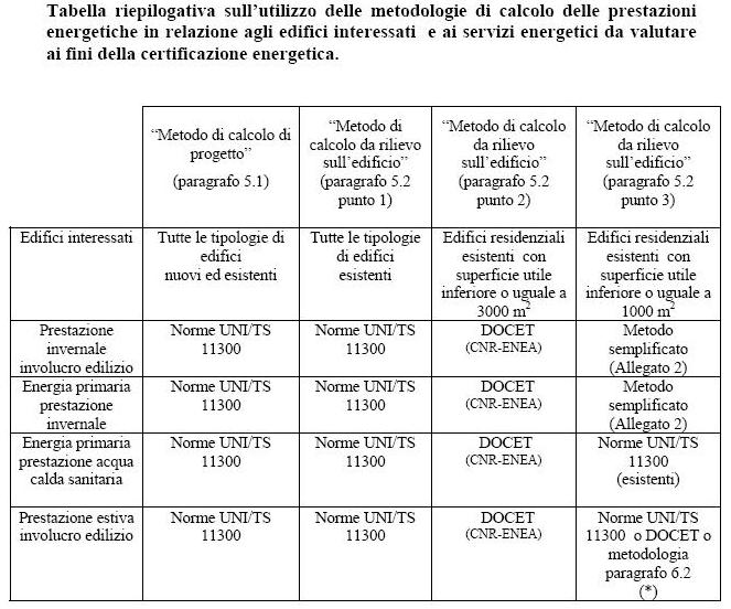 LineeGuida_Certificazione_Energetica_2009 (Fonte Ministeriale)