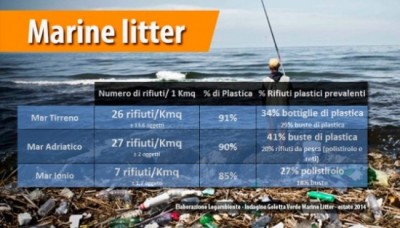 Goletta Verde inquinamento mare italiano